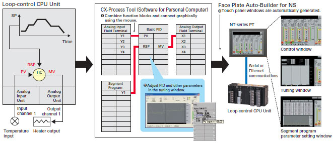 CJ1G-CPU4[]P_Features6